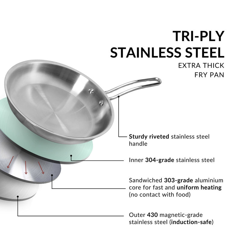 Tri Ply Thick Stainless Steel Fry Pan Induction Safe 1750ml