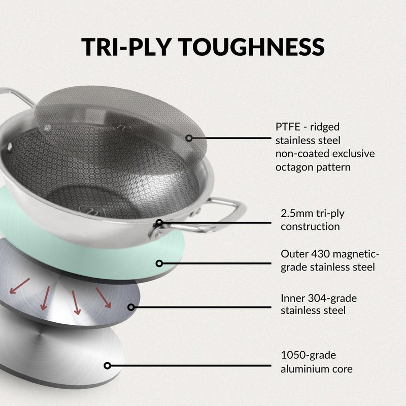 Honeycomb Flame And Induction Safe Triply Non Stick Kadai With Lid 3000ml