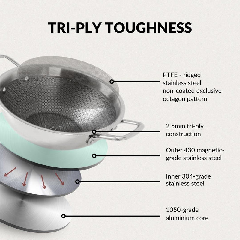 Honeycomb Non Stick Induction Friendly Triply Kadai With Lid 3500ml