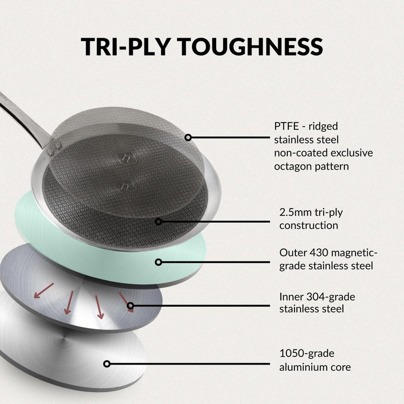 Non Stick Triply Induction Safe Honeycomb Dosa Tawa 32cm