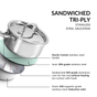Sandwiched Tri Ply Stainless Steel Saucepan 1500ml